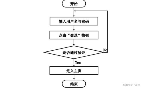 基于SpringBoot的轉(zhuǎn)轉(zhuǎn)樹(shù)洞系統(tǒng)設(shè)計(jì)與實(shí)現(xiàn)——一個(gè)集成化的計(jì)算機(jī)信息系統(tǒng)