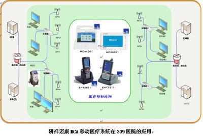 研祥MCA邁康移動(dòng)醫(yī)療系統(tǒng)賦能309醫(yī)院，榮摘“無(wú)線(xiàn)技術(shù)應(yīng)用優(yōu)秀獎(jiǎng)”
