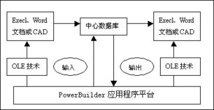 P3項(xiàng)目管理軟件與工程信息系統(tǒng)集成的關(guān)鍵路徑與實(shí)現(xiàn)策略