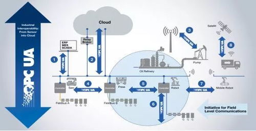 自動(dòng)化新紀(jì)元 超越計(jì)算機(jī)信息系統(tǒng)集成的未來展望