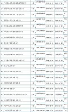 全國計(jì)算機(jī)信息系統(tǒng)集成一級(jí)資質(zhì)企業(yè)概覽與重要性解析